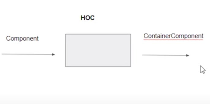 High Order Component (hoc)